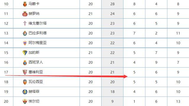 1：只有中超和中甲俱乐部具备引进外籍球员的资格。